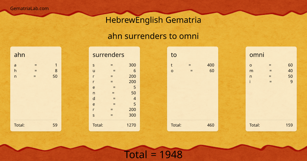 ahn surrenders to omni in hebrewEnglish Gematria